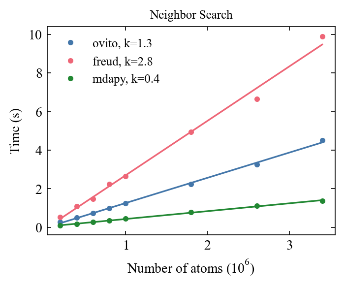 ../_images/gettingstarted_benchmark_6_0.png