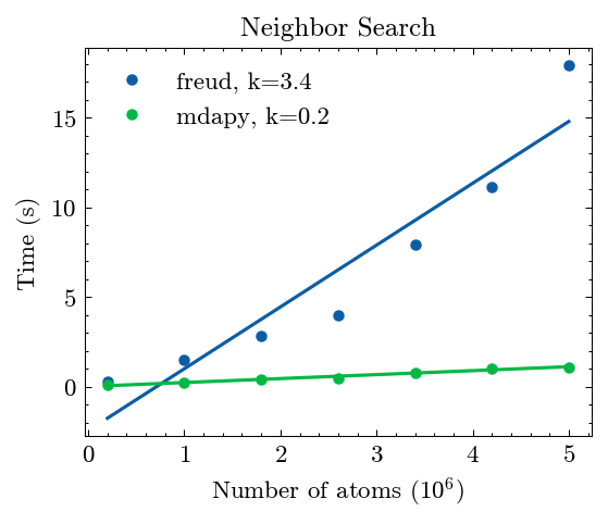 ../_images/gettingstarted_benchmark_6_1.png