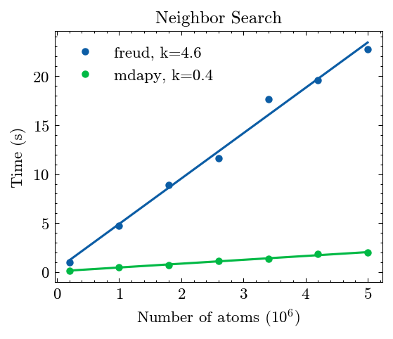 ../_images/gettingstarted_benchmark_6_1.png