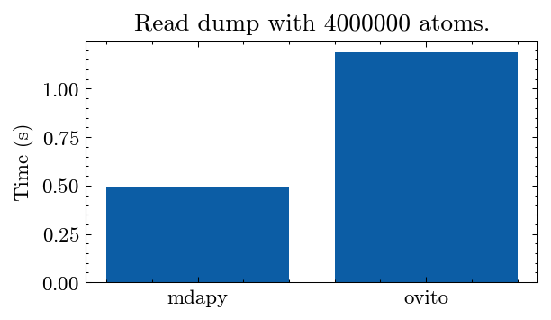../_images/gettingstarted_reading_and_saving_file_12_1.png