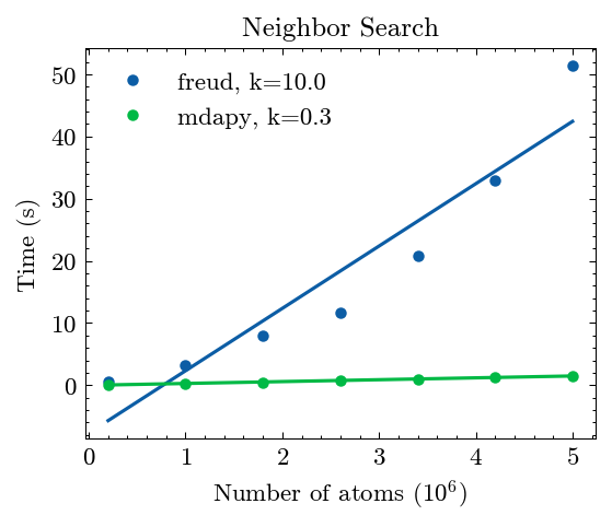 ../_images/gettingstarted_benchmark_6_1.png