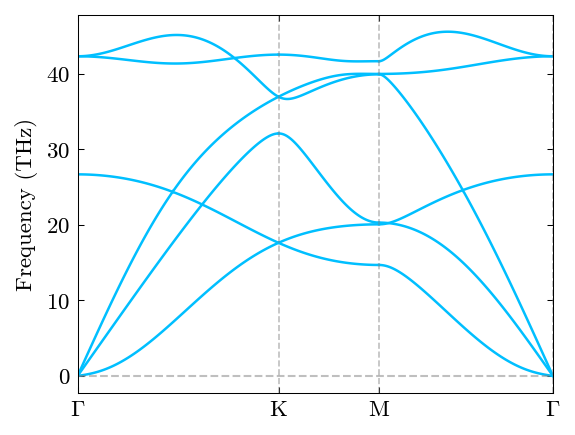 ../_images/gettingstarted_calculate_phonon_16_0.png
