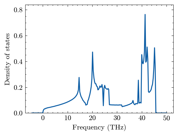 ../_images/gettingstarted_calculate_phonon_22_0.png