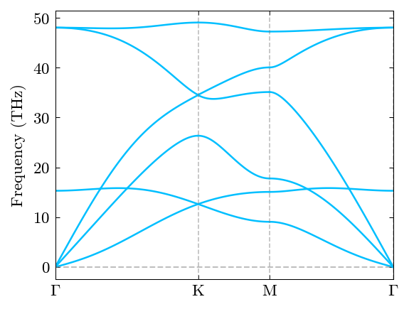 ../_images/gettingstarted_calculate_phonon_35_0.png
