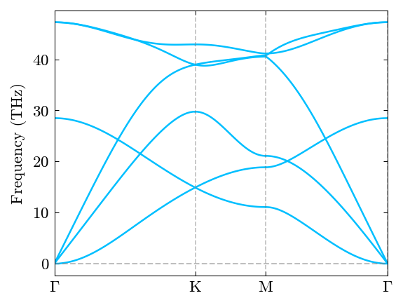 ../_images/gettingstarted_calculate_phonon_53_0.png