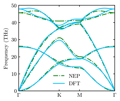 ../_images/gettingstarted_calculate_phonon_20_1.png