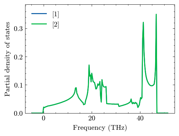 ../_images/gettingstarted_calculate_phonon_29_0.png