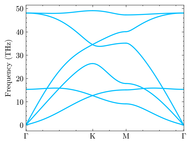 ../_images/gettingstarted_calculate_phonon_39_0.png