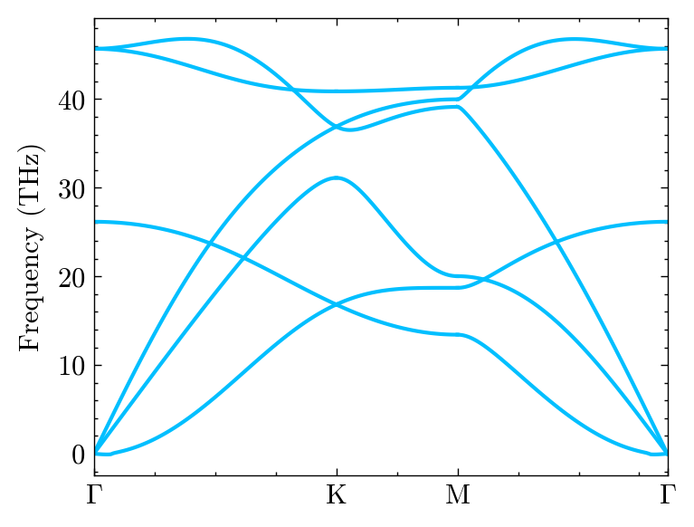 ../_images/gettingstarted_calculate_phonon_16_0.png