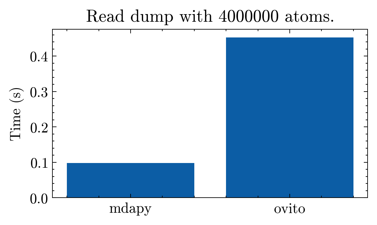 ../_images/gettingstarted_reading_and_saving_file_12_1.png