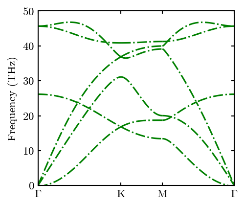 ../_images/gettingstarted_calculate_phonon_18_1.png