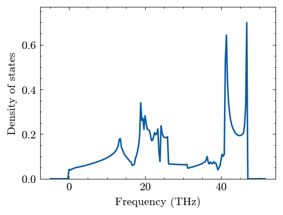 ../_images/gettingstarted_calculate_phonon_26_0.png