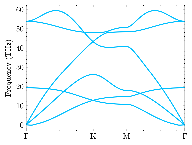 ../_images/gettingstarted_calculate_phonon_45_0.png