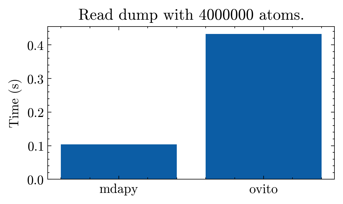 ../_images/gettingstarted_reading_and_saving_file_12_1.png