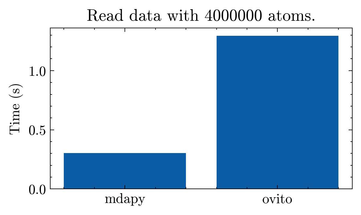 ../_images/gettingstarted_reading_and_saving_file_17_1.png