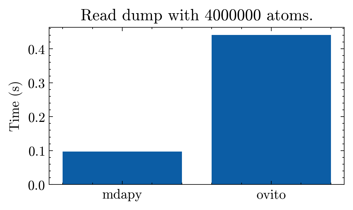 ../_images/gettingstarted_reading_and_saving_file_12_1.png