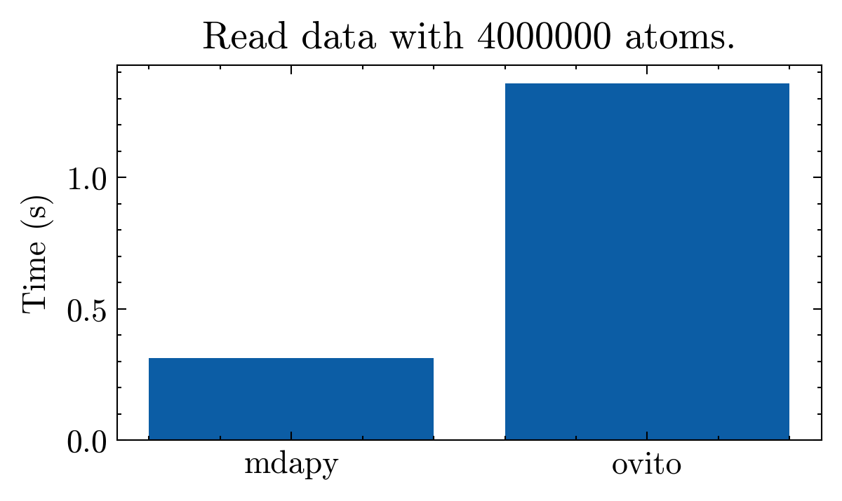 ../_images/gettingstarted_reading_and_saving_file_17_1.png