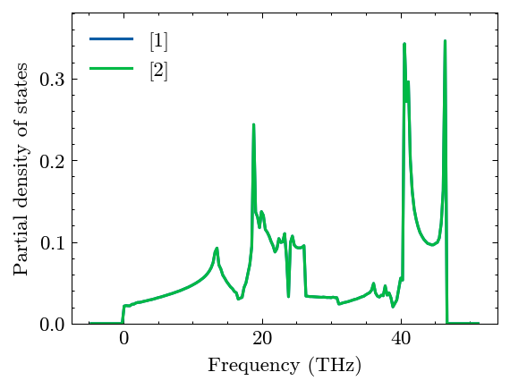 ../_images/gettingstarted_calculate_phonon_30_0.png