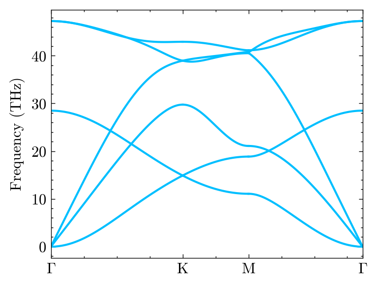 ../_images/gettingstarted_calculate_phonon_58_0.png