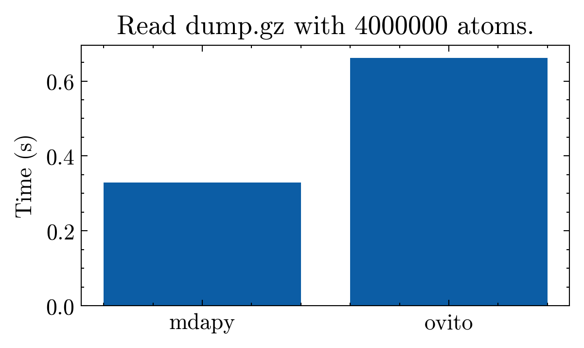 ../_images/gettingstarted_reading_and_saving_file_22_1.png