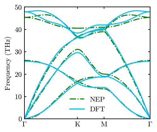 ../_images/gettingstarted_calculate_phonon_21_1.png