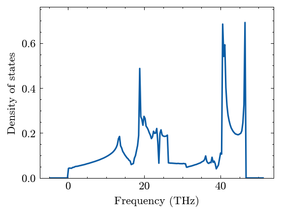 ../_images/gettingstarted_calculate_phonon_27_0.png