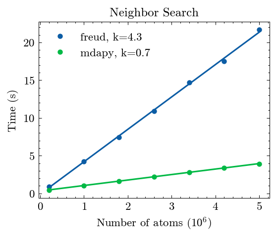 ../_images/gettingstarted_benchmark_6_1.png