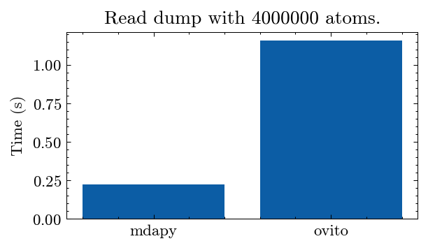 ../_images/gettingstarted_reading_and_saving_file_12_1.png