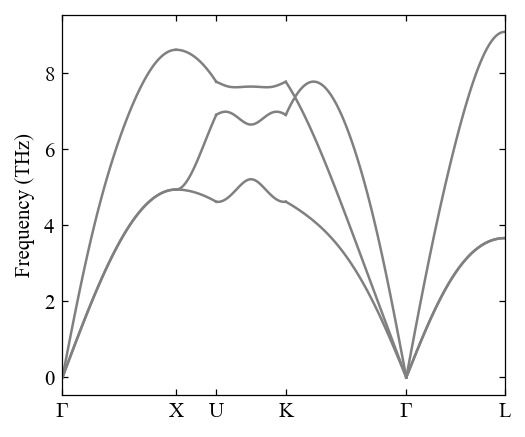 ../_images/gettingstarted_phonon_calculation_26_0.png
