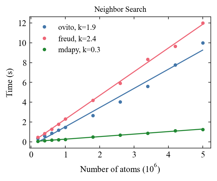 ../_images/gettingstarted_benchmark_6_0.png