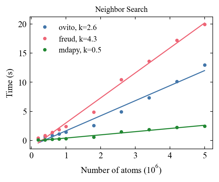 ../_images/gettingstarted_benchmark_6_0.png