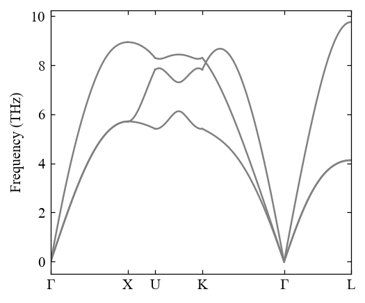 ../_images/gettingstarted_phonon_calculation_11_0.png