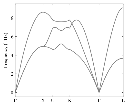 ../_images/gettingstarted_phonon_calculation_32_0.png