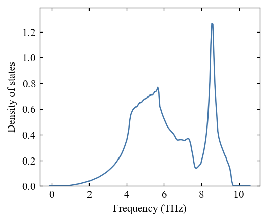 ../_images/gettingstarted_phonon_calculation_14_0.png