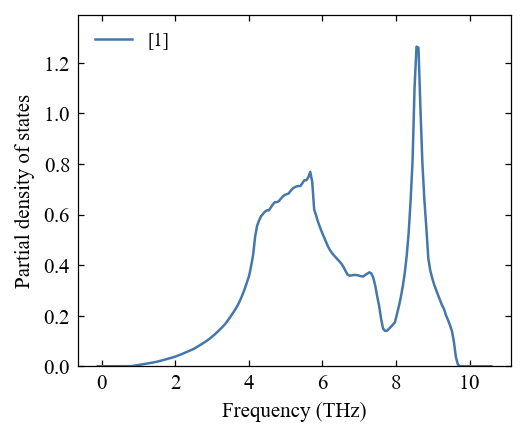 ../_images/gettingstarted_phonon_calculation_15_0.png